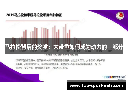 马拉松背后的奖赏：大带鱼如何成为动力的一部分